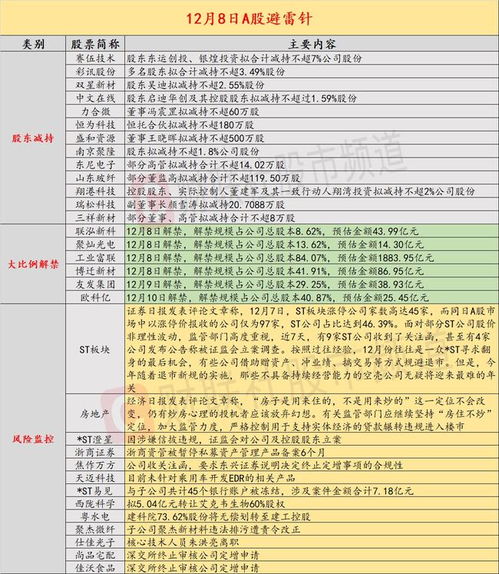 12月8日投資避雷針 4天暴漲44.86%后，這家公司稱未針對乘用車開發EDR相關產品
