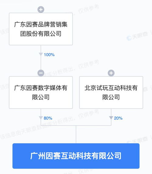 因賽集團(tuán)戰(zhàn)略布局深化，投資成立新公司聚焦互聯(lián)網(wǎng)數(shù)據(jù)服務(wù)